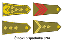 Činovi pripadnika JNA