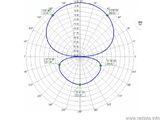 Duo Band Antena 2M-70CM